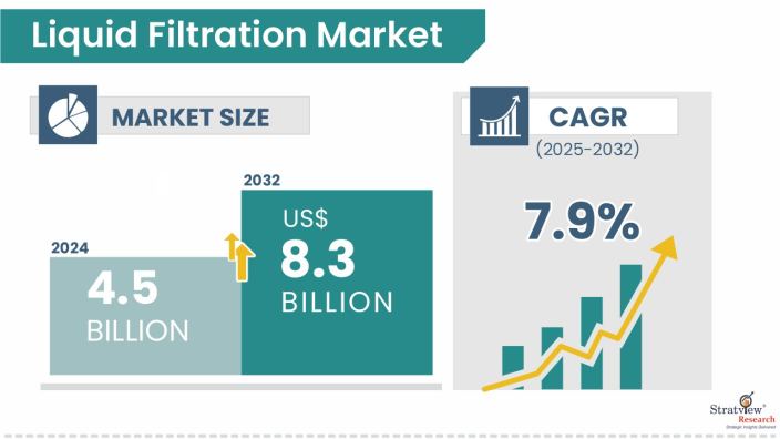 Liquid-Filtration-Market-Insights